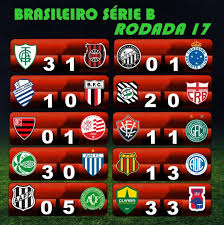 Последние твиты от classificação série b (@bclassificacao). Brasileirao Serie B Rodada 17 Brasileirao Brasileirao Serie B Comida Brasileira