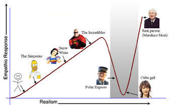 The Uncanny Valley and its Mechanisms – Emotion, Brain, & Behavior  Laboratory
