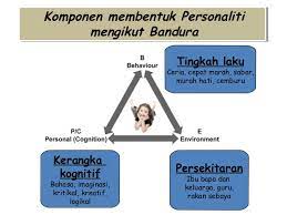 1) asumsi tentang hakikat dan kemampuan manusia; Teori Pembelajaran Sosial