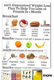 31 No Sugar Diet Transformation Ideas No Sugar Diet Diet Snacks