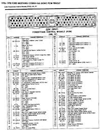 Ford made it increasingly difficult to mix and match the wiring harnesses because of various options on the vehicle. 1999 Ford Mustang Pcm Wiring Wiring Diagram Direct Stamp Ambition Stamp Ambition Siciliabeb It