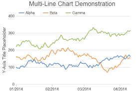 Multi Line Chart 2