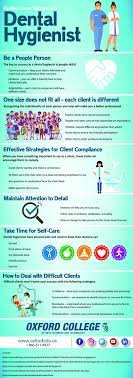 Infographic] Finding Career Success As A Dental Hygienist - Oxford College