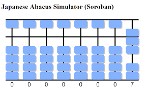 Some of the worksheets displayed are the japanese abacus, math exercise on the abacus, level 1 1 name, basics of using the bacus, roots abacus learning school, the abacus handbook, ichi ni san numberwork japan, year 5 revise. Soroban Dan Level Interview With Jeonghee Lee