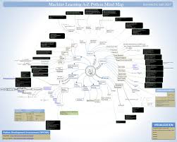 Machine Learning Mindmap Jose R Gorchs Pulse Linkedin Machine Learning Learning Deep Learning