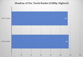 Photo 169531891 © petrsvoboda91 | dreamstime.com. Intel Core I5 9600k Vs Amd Ryzen 5 3600x Best Gaming Cpu