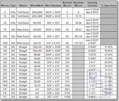 Stainless Steel Micron Rating Examples Utah Biodiesel Supply Blog