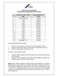 Lppsa borang, lppsa lelong, lppsa loan, lppsa login, lppsa online, proses lppsa, semakan lppsa, senarai semak lppsa, sppb lppsa post navigation proses. Jadual Bayaran Bulanan Pembiayaan Pembiayaan Pdf4pro