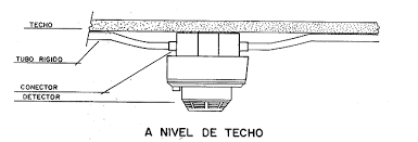 Detector de humo de ionizacin alimentado po r c a , con batera de respaldo y funciones de s i l e n c i o y e n cl av a m i e n t o modelo 9120b entrada: Sistema De Deteccion De Incendio Monografias Com