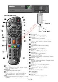 Dijital platform özellikleri ile normal uydu alıcısı özelliklerini bir araya getiren, ileri teknoloji ürünüdür. Grundig Dsr 821 Smart Ci D Smart Uydu Alicisi Digital Uydu Alicisi Kullanma Kilavuzu Sayfa 8 Ekilavuz Com