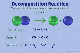 Definition of double displacement reaction. What Is A Decomposition Reaction Definition And Examples