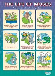Pin On Religious Education Posters