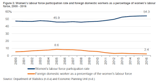 Kebanyakan pekerjaan di malaysia kini dimonopoli oleh warga asing. Http Www Krinstitute Org Discussion Papers The Unsung Labour Care Migration In Malaysia Aspx