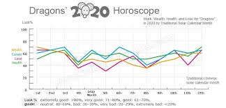 Ramalan Shio Naga 2020 Cinta Usaha Keuangan Kesehatan Dan Fengshui Tionghoa Info