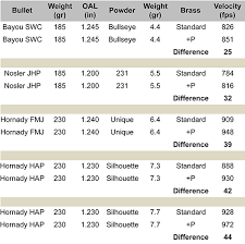 american handgunner handloading p brass american handgunner