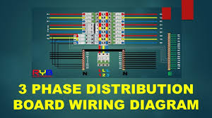 Labels must be easy to read from an appropriate distance and be able to withstand the environment. 3 Phase Distribution Board Wiring Diagram Youtube