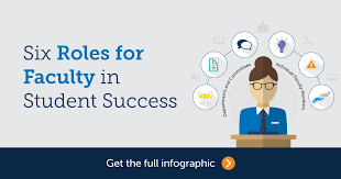 Six roles for faculty in student success | EAB
