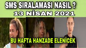 Sms sıralamasında kim kaçıncı oldu? Survivor Gonulluler Takimi Sms Siralamasi 20 Nisan 2021 15 Hafta Sadece Burada Exxen Youtube