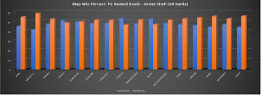 rainbow six siege most popular season 2 attackers and