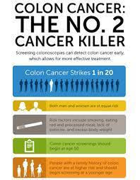 Bowel cancer, sometimes called colon or rectal cancer, is a general term for cancer that begins in the large bowel. All About Colon Polyps Cancer Infographic Colon Cancer Cancer Killers