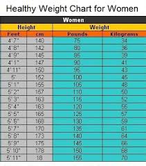 Height Weight Women Online Charts Collection