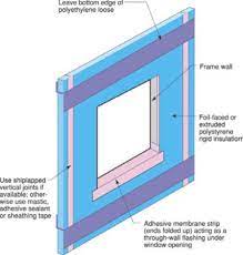 Maybe you would like to learn more about one of these? Continuous Rigid Insulation Sheathing Siding Building America Solution Center