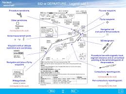 Loww Airport Diagram