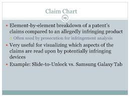 Anatomy Of A Patent Claims And Claim Charts Infringement