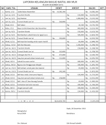 Pembuatan surat menyurat, dokumen kemitraan masjid, daftar hadir, dsb. Laporan Keuangan Dkm Masjid Baitul Ma Mur Tgl 4 Desember 2017 Dkm Baitul Makmur