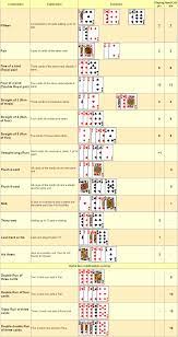 In five card cribbage the play ends immediately that one of the. Pin By Nikki Mitchell On Cribbage Fun Card Games Cribbage Game Cribbage