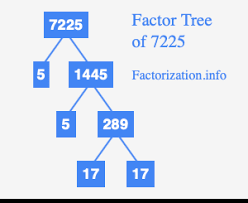 Solve the equation for x. Prime Factors Of 7225