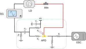 Single photon avalanche detector is widely used for the optical detection of weak signals utilizing photocurrent multiplication mechanism beyond the 1. Ingaasp Inp Single Photon Avalanche Diodes With Ultra High Photon Detection Efficiency Springerlink