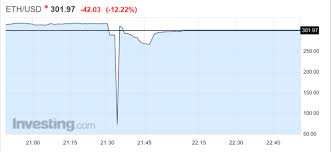 Is ethereum (eth) going to crash? Ethereum Crash Wiped Out Many And Also Minted A Millionaire Ubergizmo