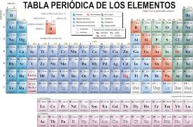 Tabla Periodica Completa Pdf 2018 Tabla Periodica Pdf Completa Tabl Tabla Periodica De Los Elementos Quimicos Tabla Periodica Tabla Periodica De Los Elementos