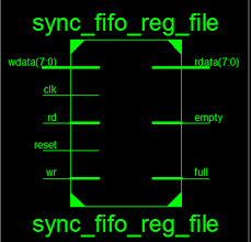 The router asserts the vld_out_x (vld_out_0, vld_out_!, vld_out_2) signal when valid data appears on the vld_out_x(data_out_0,data_out_1,data_out_2) output bus. Http Research Ijcaonline Org Volume63 Number16 Pxc3885736 Pdf