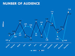 Measuring The Heartbeat Of Indonesian Film Industry