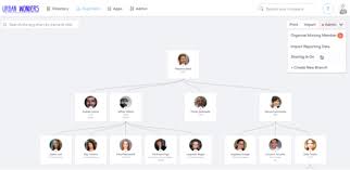 Org Chart Software The Ultimate Guide For You Org Charting