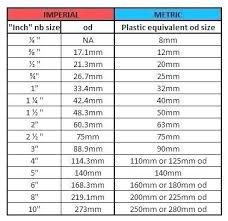 sae metric chart futebolhd co