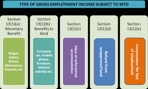 Maybe you would like to learn more about one of these? Https Chengco Com My Wp Wp Content Uploads 2017 03 Taxability Of Employment Income Edited Mr Lam Pdf