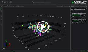 wpf 3d bubble chart example fast native chart controls