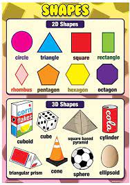 This means that you would see the same shape no matter where you cut through the shape (parallel. Education Poster Featuring Groups Of Basic 2d And 3d Shapes 32x44cm Amazon Co Uk Kitchen Home