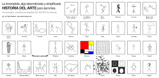 The Incomplete Unordered And Simplified Art History For Dummies Art History History Art