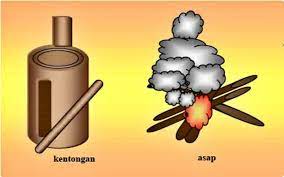 Mengenal 30 Alat Komunikasi Tradisional Modern Sindunesia