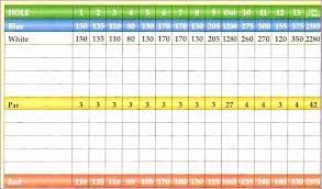 Golf Scorecard Template Excel Awesome 6 Golf Scorecard Template Excel Exceltemplates Golf Scorecard Excel Spreadsheets Budget Template Free