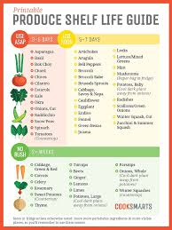 Produce Shelf Life Kitchen Infographic Food Food Food