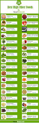If you don't like counting calories, intermittent fasting may help you stay in a calorie deficit without having to portion out your meals. Keto High Fiber Weight Loss Meals Wonderslim Meal Replacement Protein Bar Low Carb Nutrition Bar For Women Men Dark Chocolate S Mores High Fiber Keto Friendly Weight Loss Diet Snack Bar