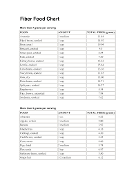 36 Skillful Printable Chart Of High Fiber Foods