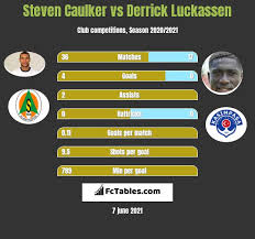 A person who caulks various structures (as ships) and certain types of piping. Steven Caulker Vs Derrick Luckassen Compare Two Players Stats 2021