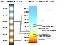 understanding color temperature of led lighting rich