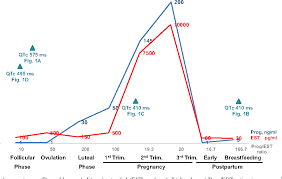 Normalization Of Qt Interval Duration In A Long Qt Syndrome Patient During Pregnancy And The Postpartum Period Due To Sex Hormone Effects On Cardiac Repolarization Semantic Scholar